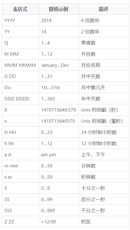 空间列表