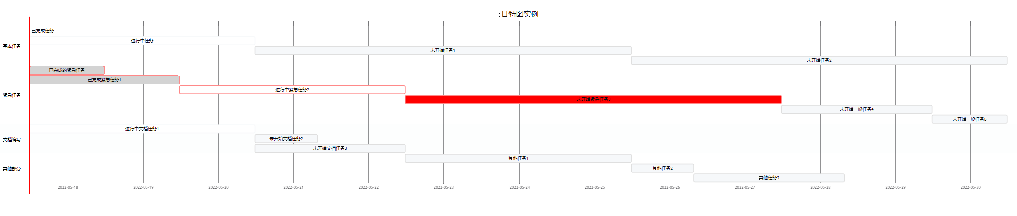 空间列表