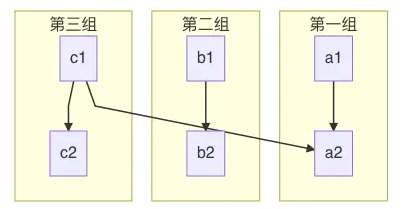 空间列表