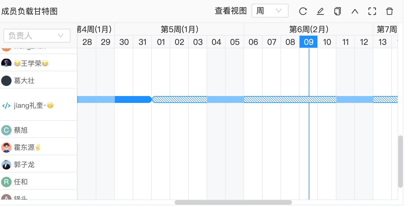 成员负载甘特图