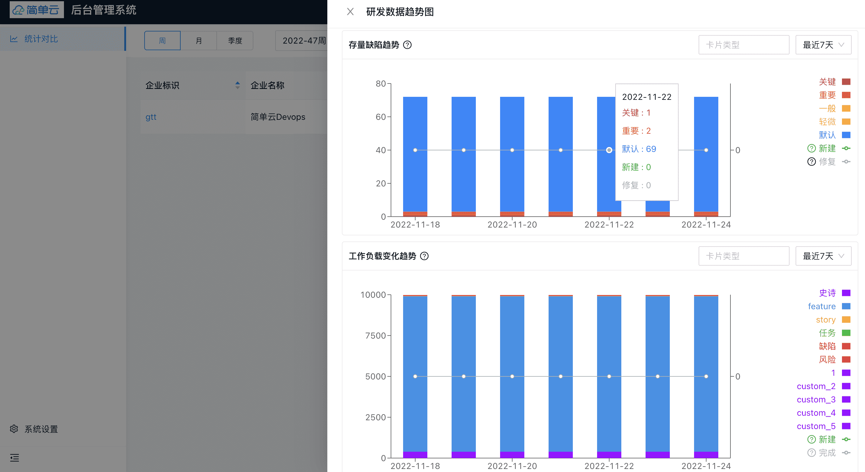 研发数据趋势