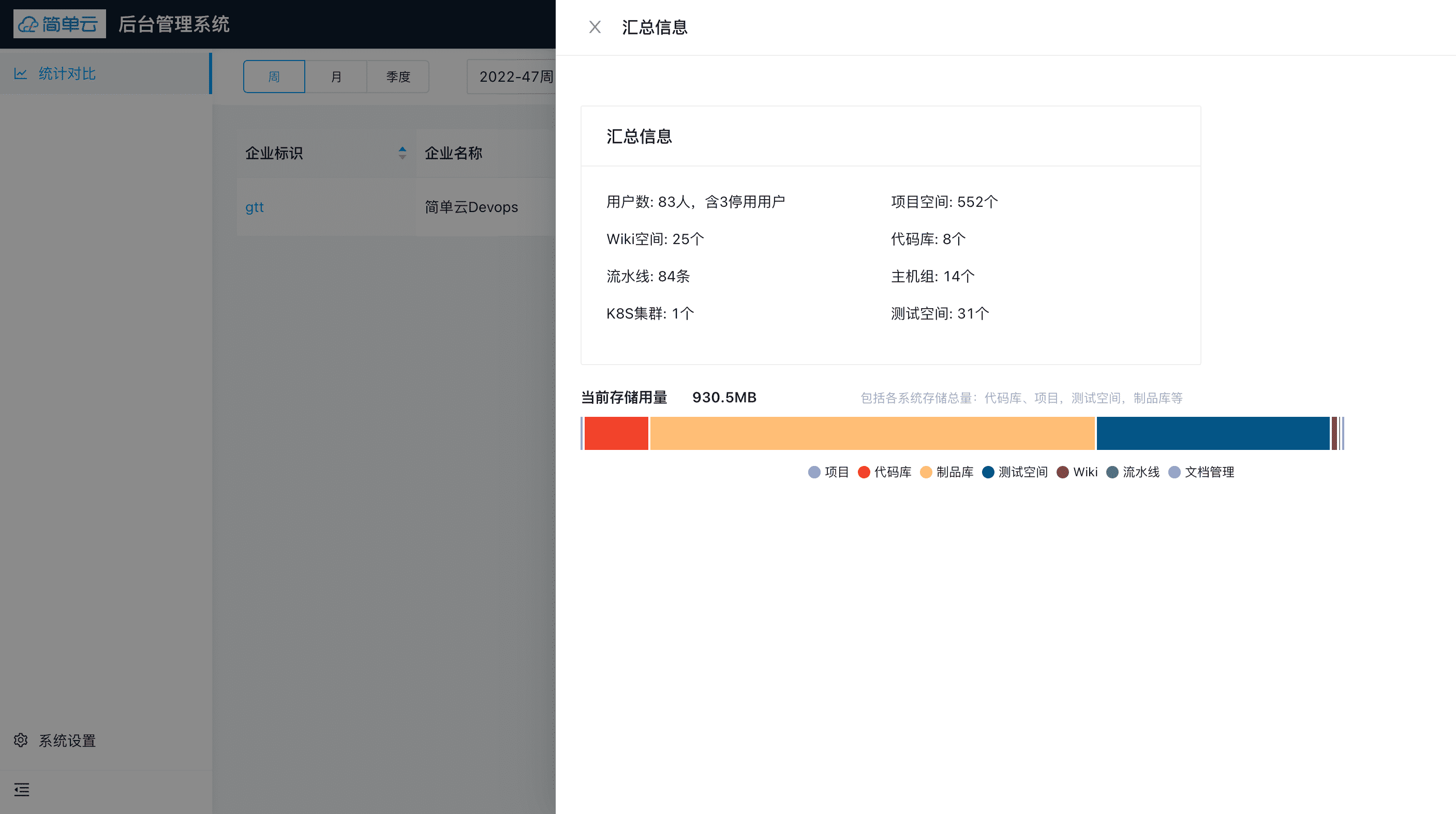 汇总信息用量